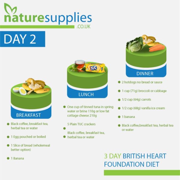 3-day-british-heart-foundation-diet-naturesupplies