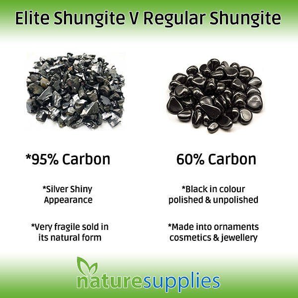 Elite Shungite Vs Regular Shungite - Naturesupplies